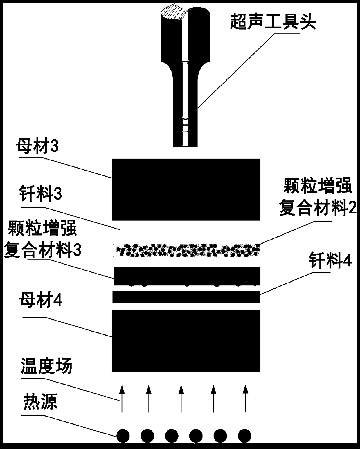 A method for forming reinforced phase strengthened composite weld structure material through regulation and control