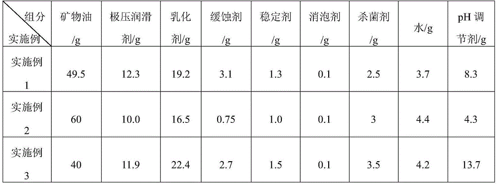 Water-soluble cutting oil applied to cutting work and guide rail lubrication