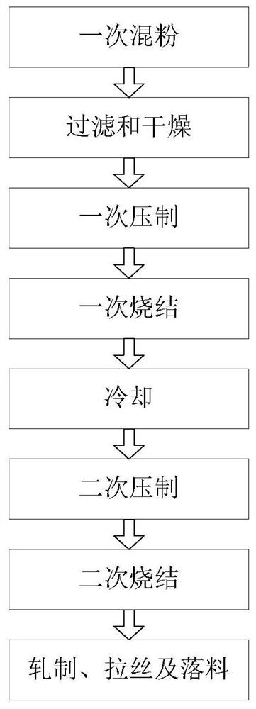 Preparation process of copper-based powder contact and relay formed by prepared contact