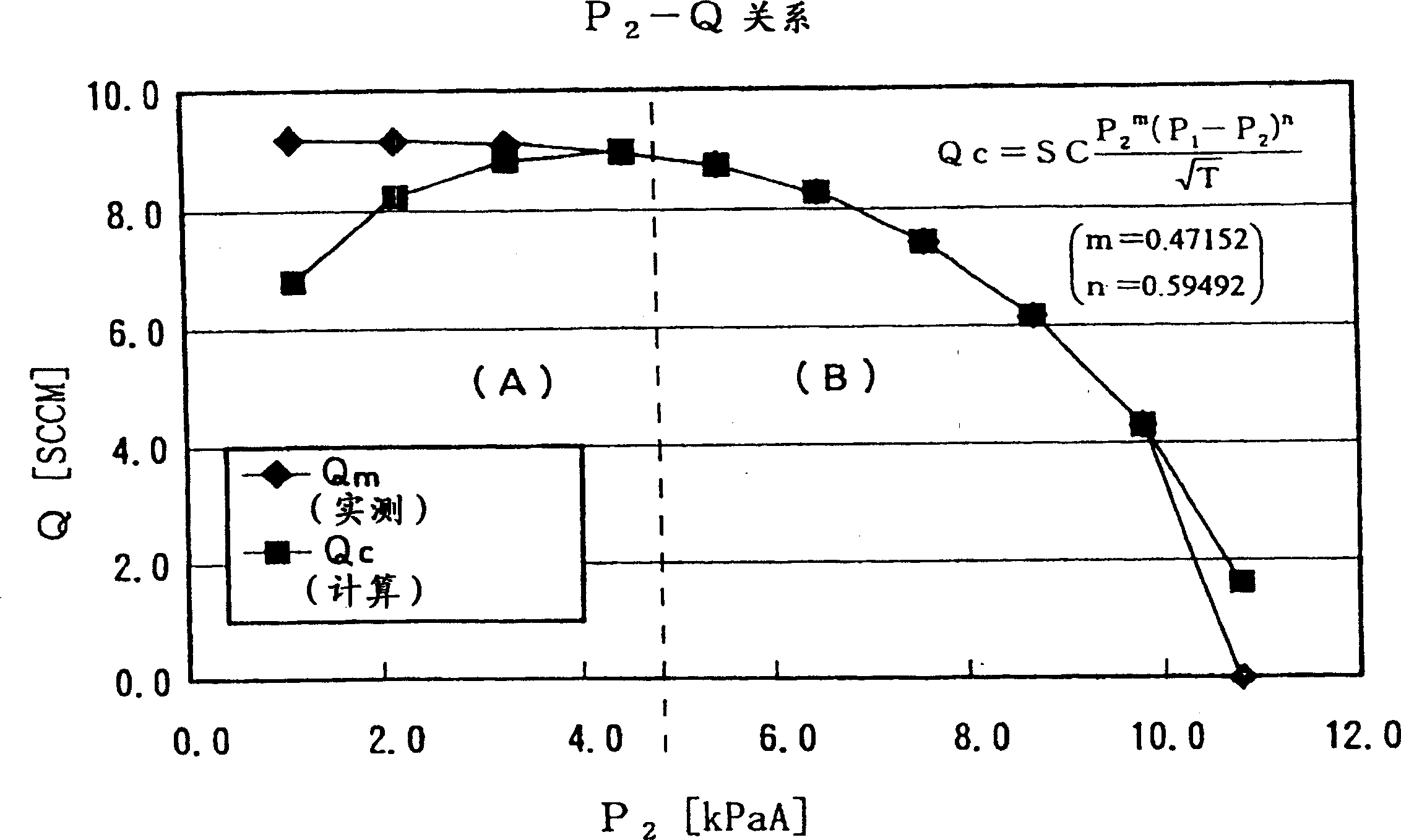 Advanced pressure type flow control device