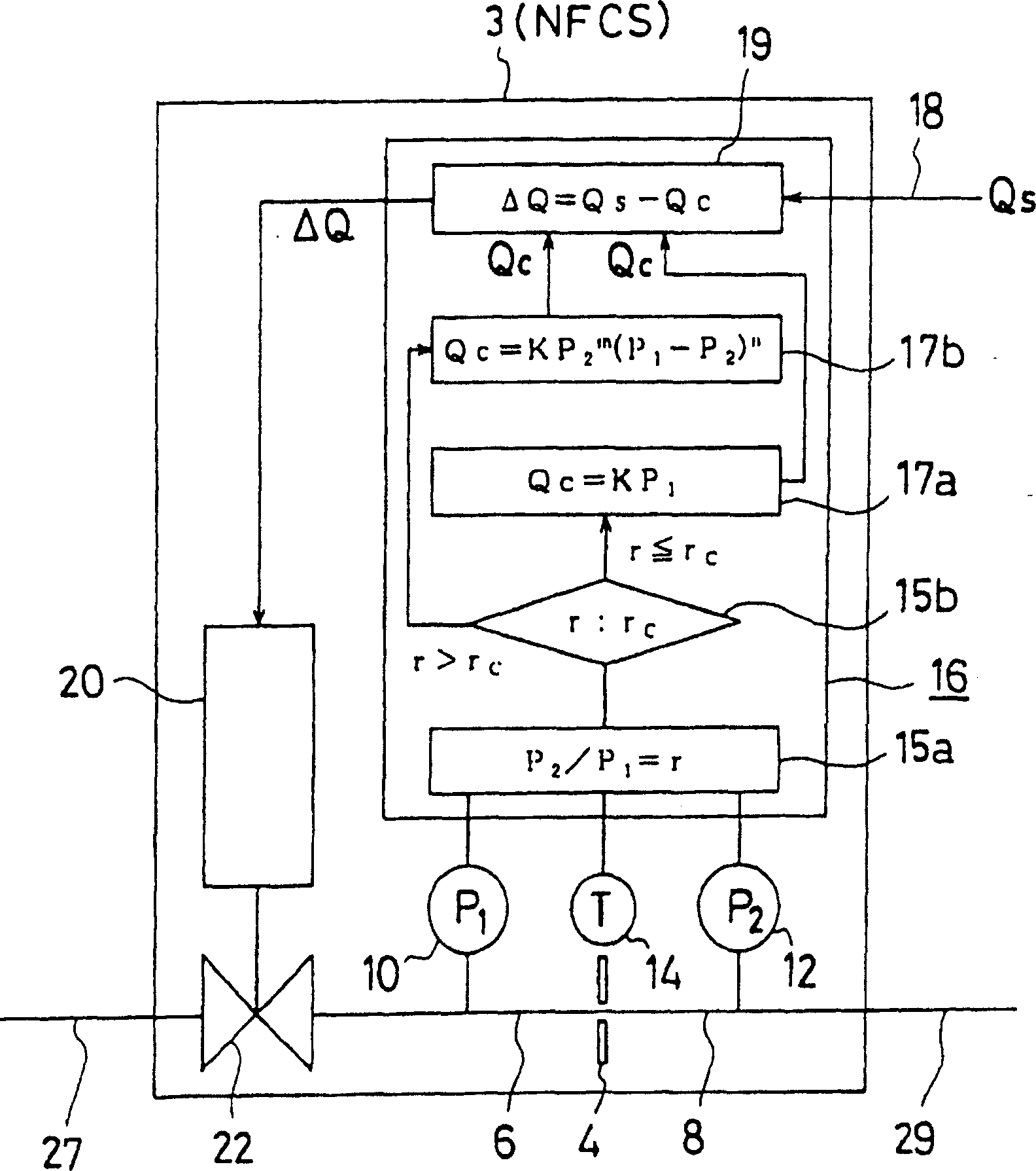 Advanced pressure type flow control device