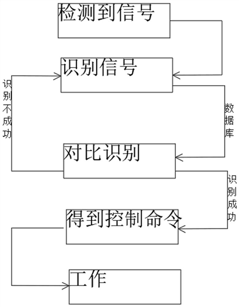 A simvastatin purity detector based on intelligent voice control