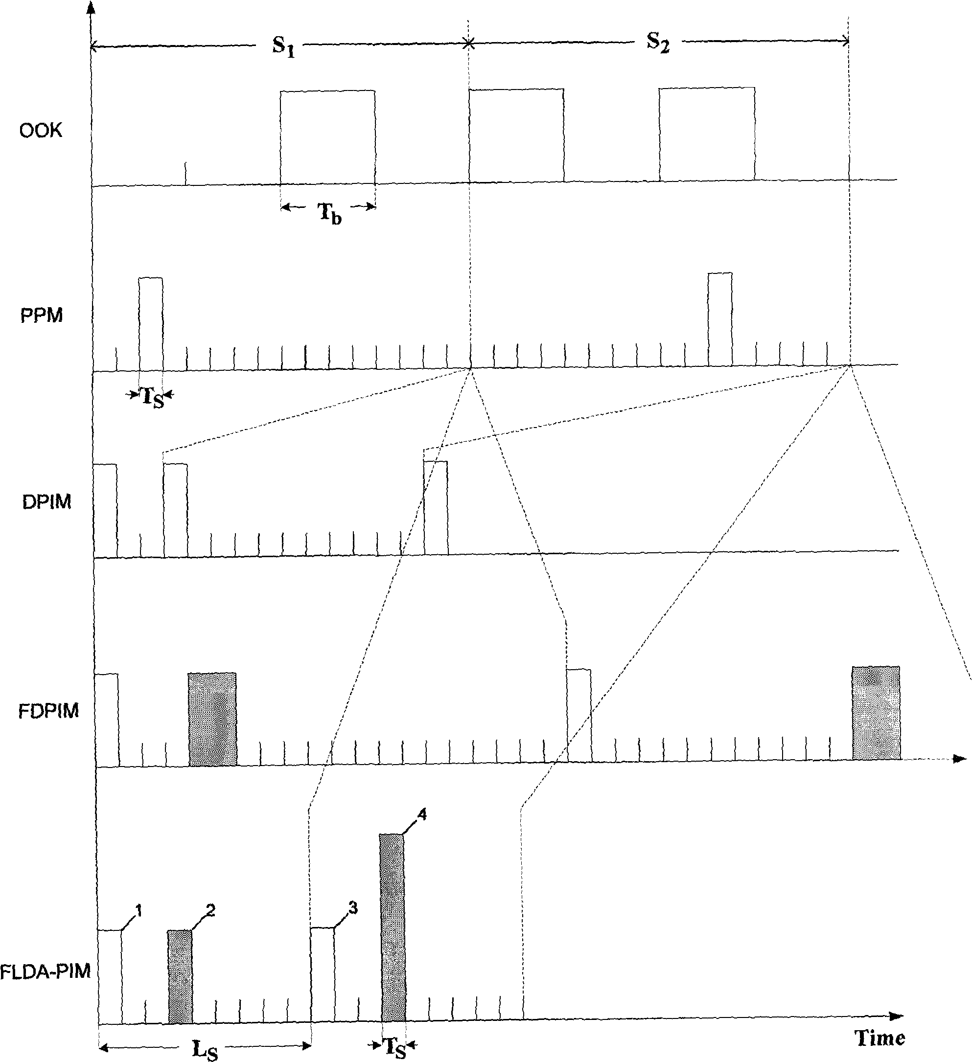 Fixed length dual-amplitude pulse interval modulation method for wireless optical communication system