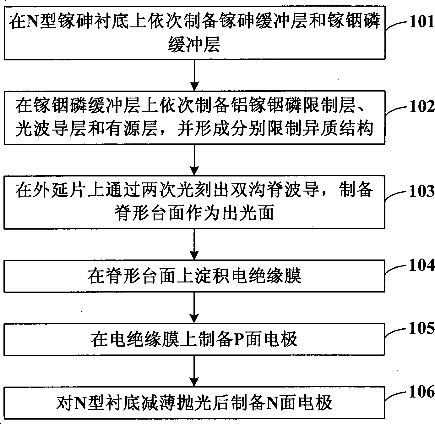 Production method of quantum well edge-emission semiconductor laser