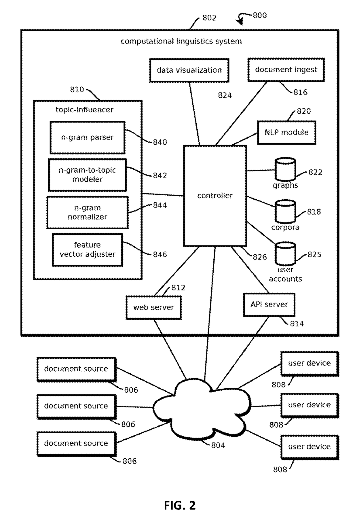 Topic-influenced document relationship graphs