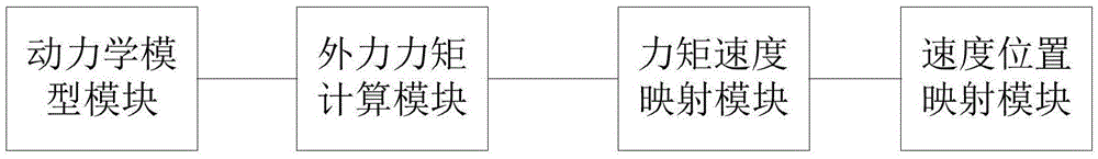 Zero-force control method and system for robot