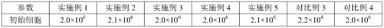 Preparation method of repair liquid containing mesenchymal stem cell factors