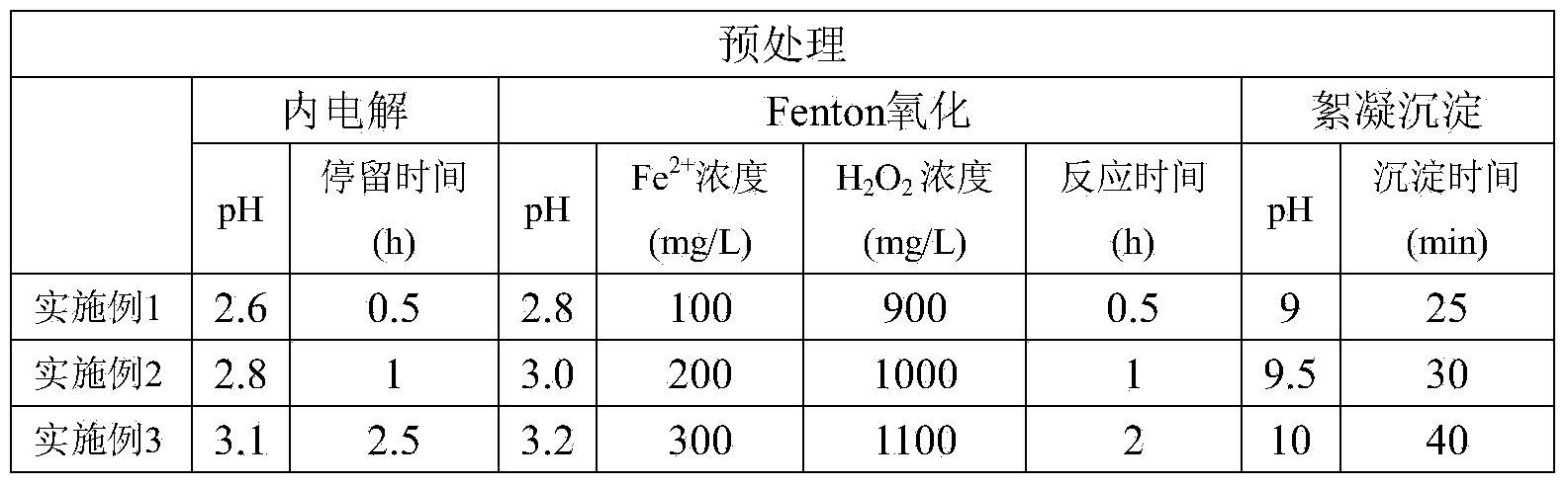 Processing method of coking steaming ammonia wastewater