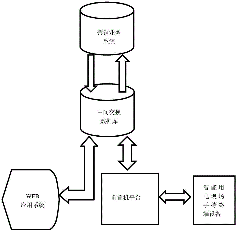 Electricity information collection system