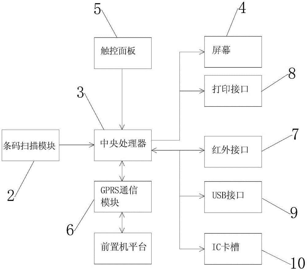 Electricity information collection system