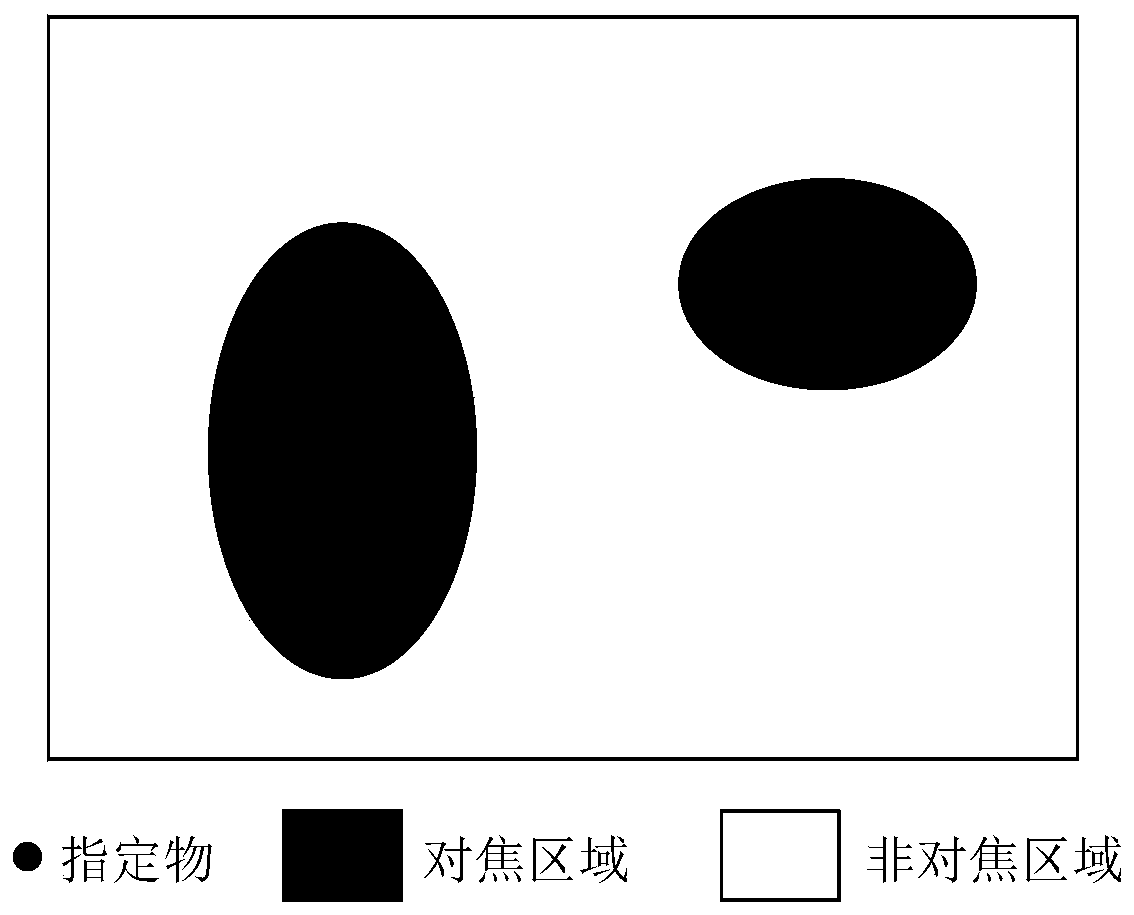 Liquid crystal lens imaging device and liquid crystal lens imaging method