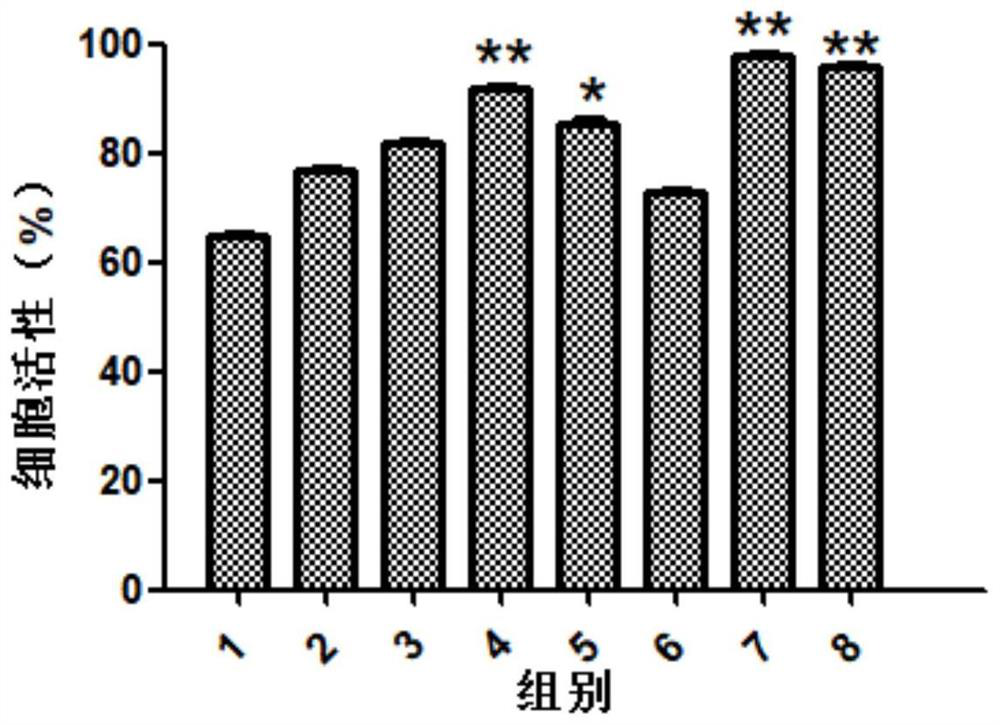 Preparation method of human adipose tissue-derived stromal cell exosome with high expression of IL-10 for treating myocardial infarction