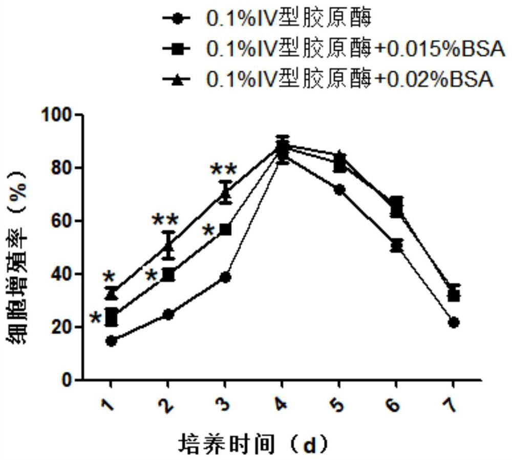 Preparation method of human adipose tissue-derived stromal cell exosome with high expression of IL-10 for treating myocardial infarction