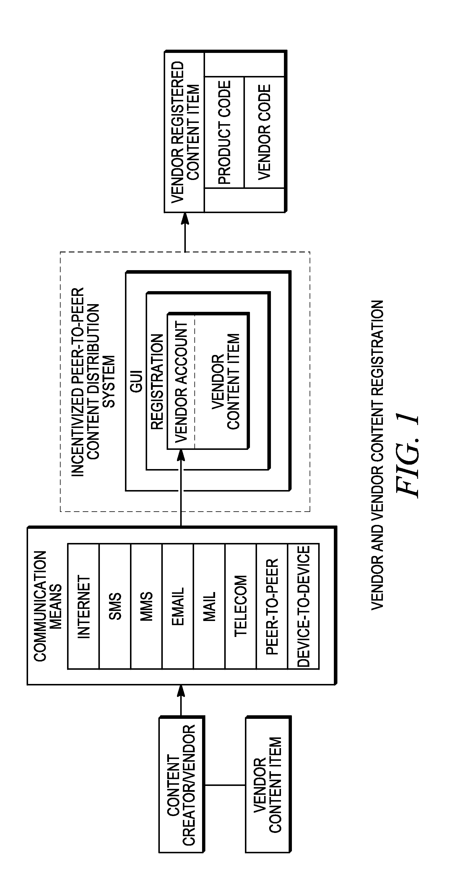 Incentivized peer-to-peer content and royalty distribution system