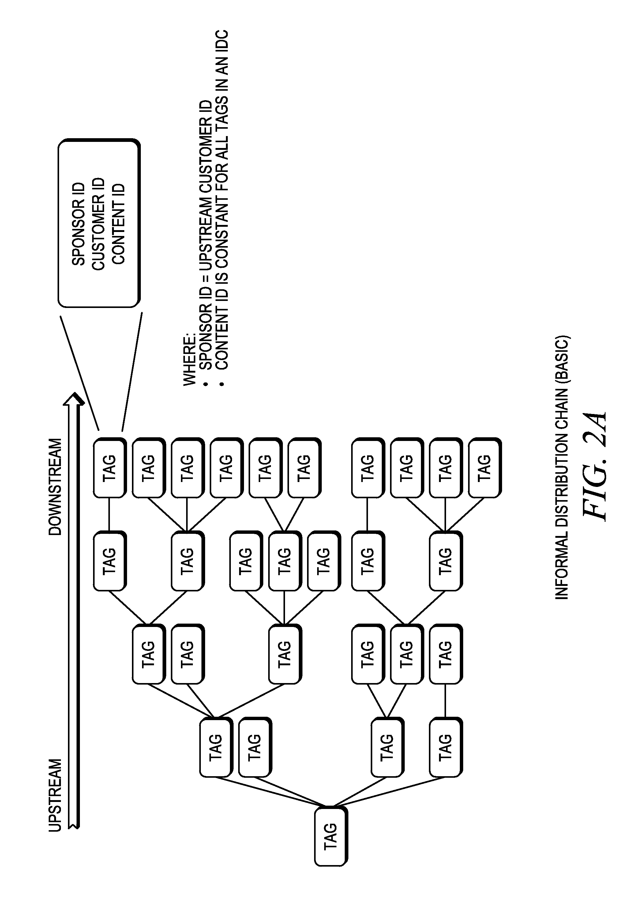 Incentivized peer-to-peer content and royalty distribution system