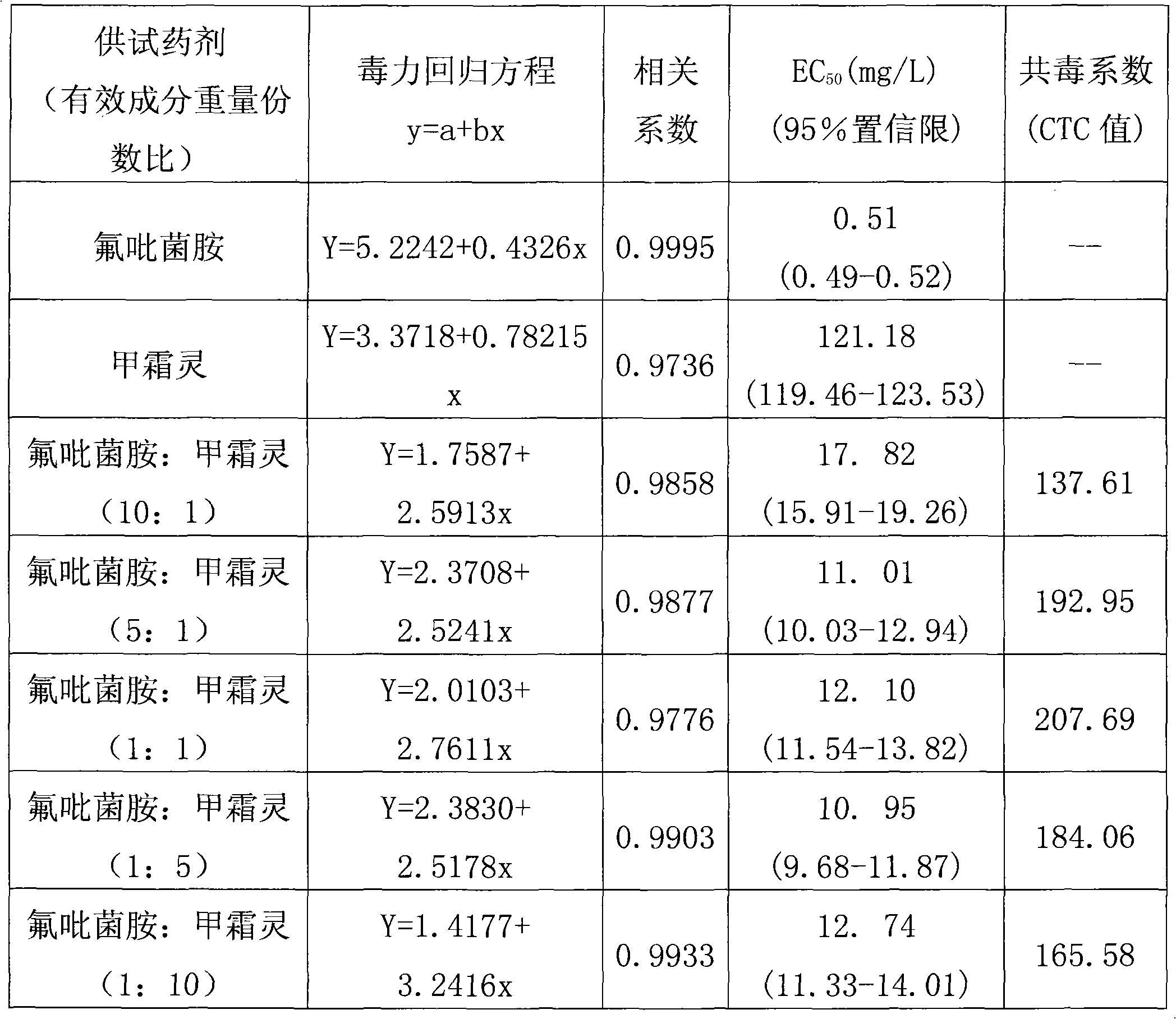 Sterilization composition containing fluopicolide and metalaxyl and application thereof