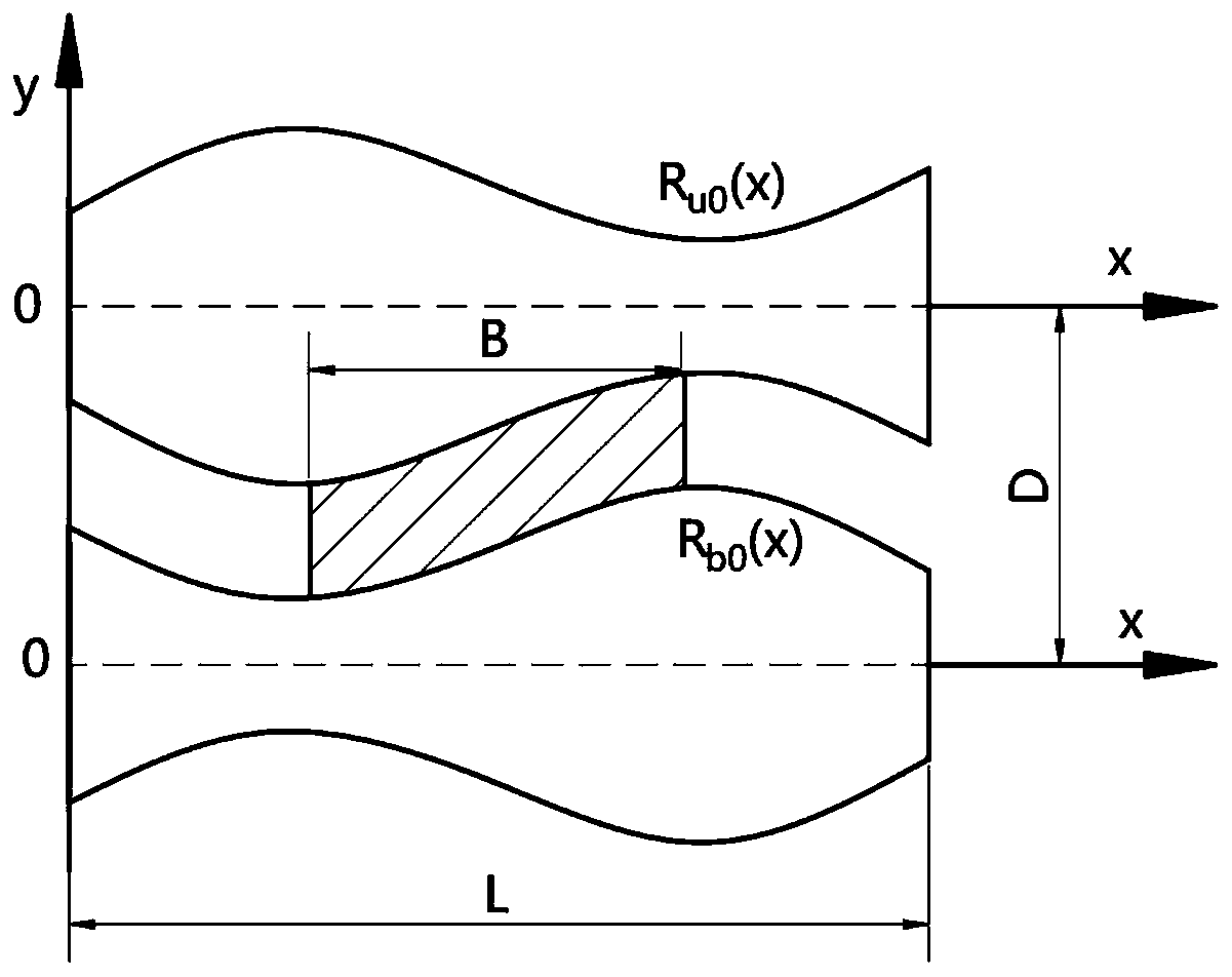 Variable-convexity roller type self-adaptive design method based on genetic algorithm