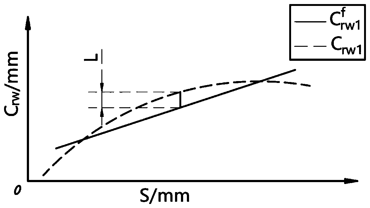 Variable-convexity roller type self-adaptive design method based on genetic algorithm