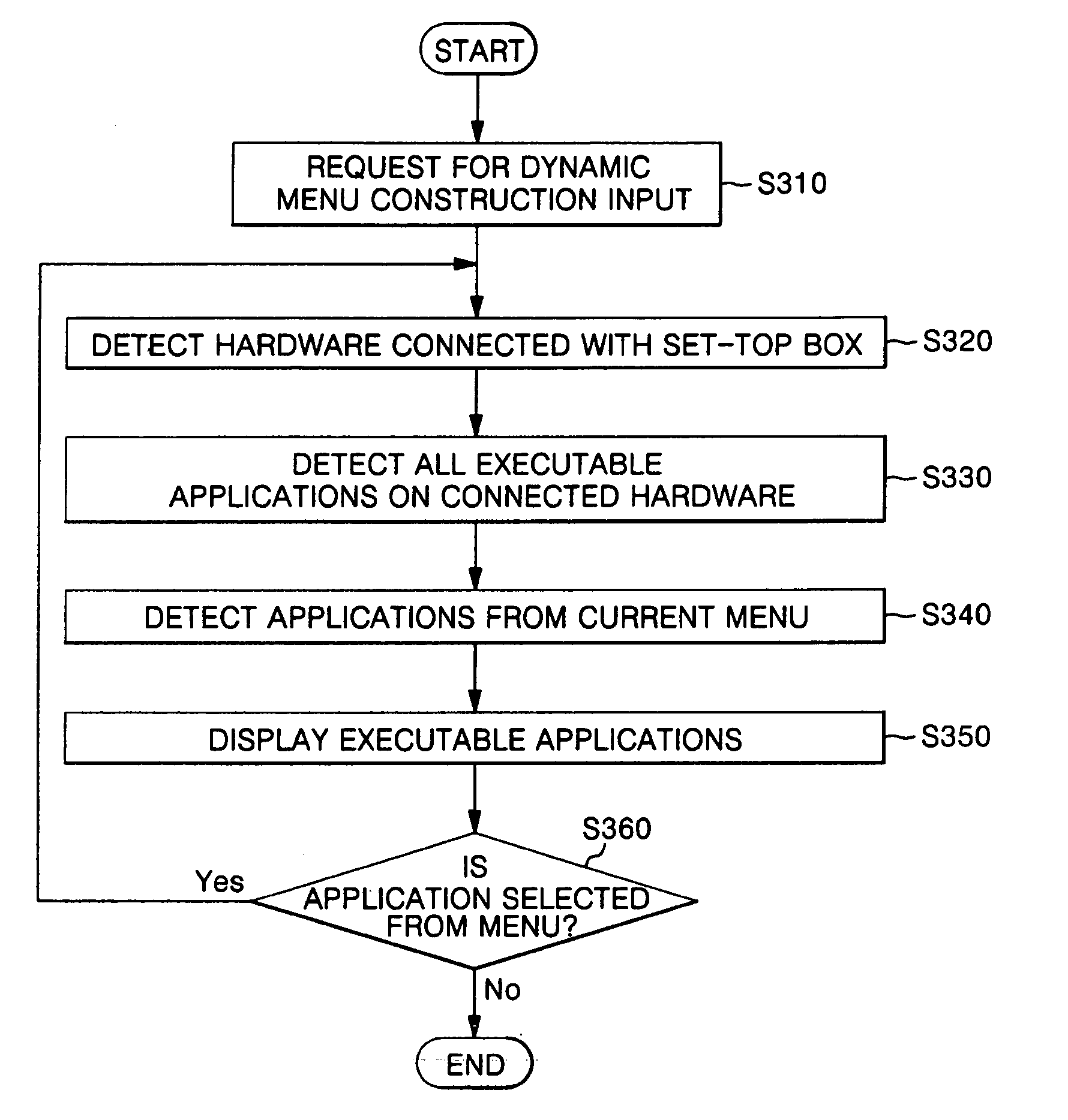 Method and apparatus for constructing dynamic menu for user interface