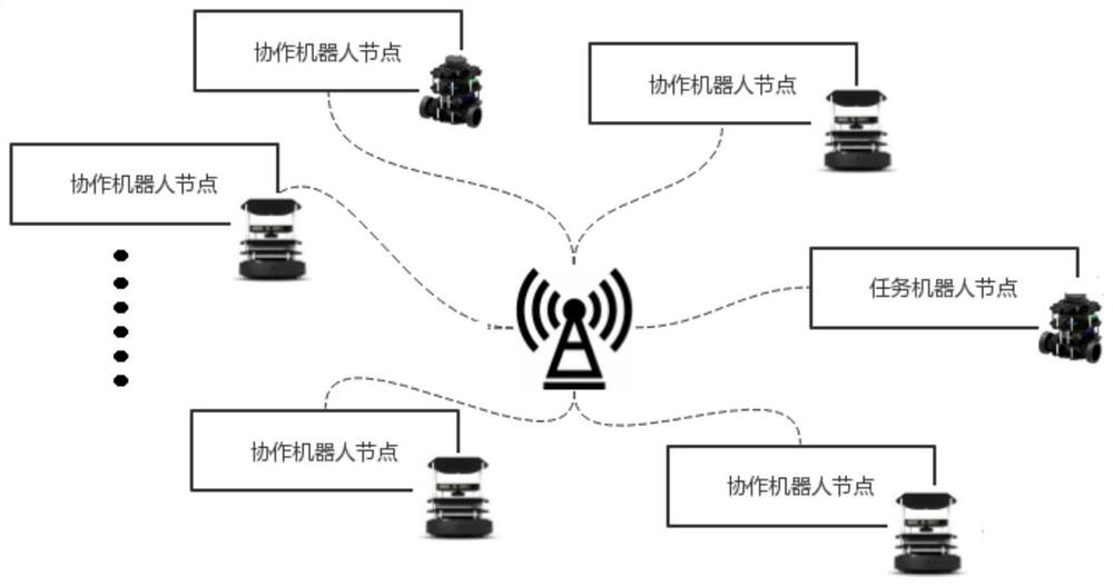 A task assignment method based on deep learning inference for resource-constrained robots