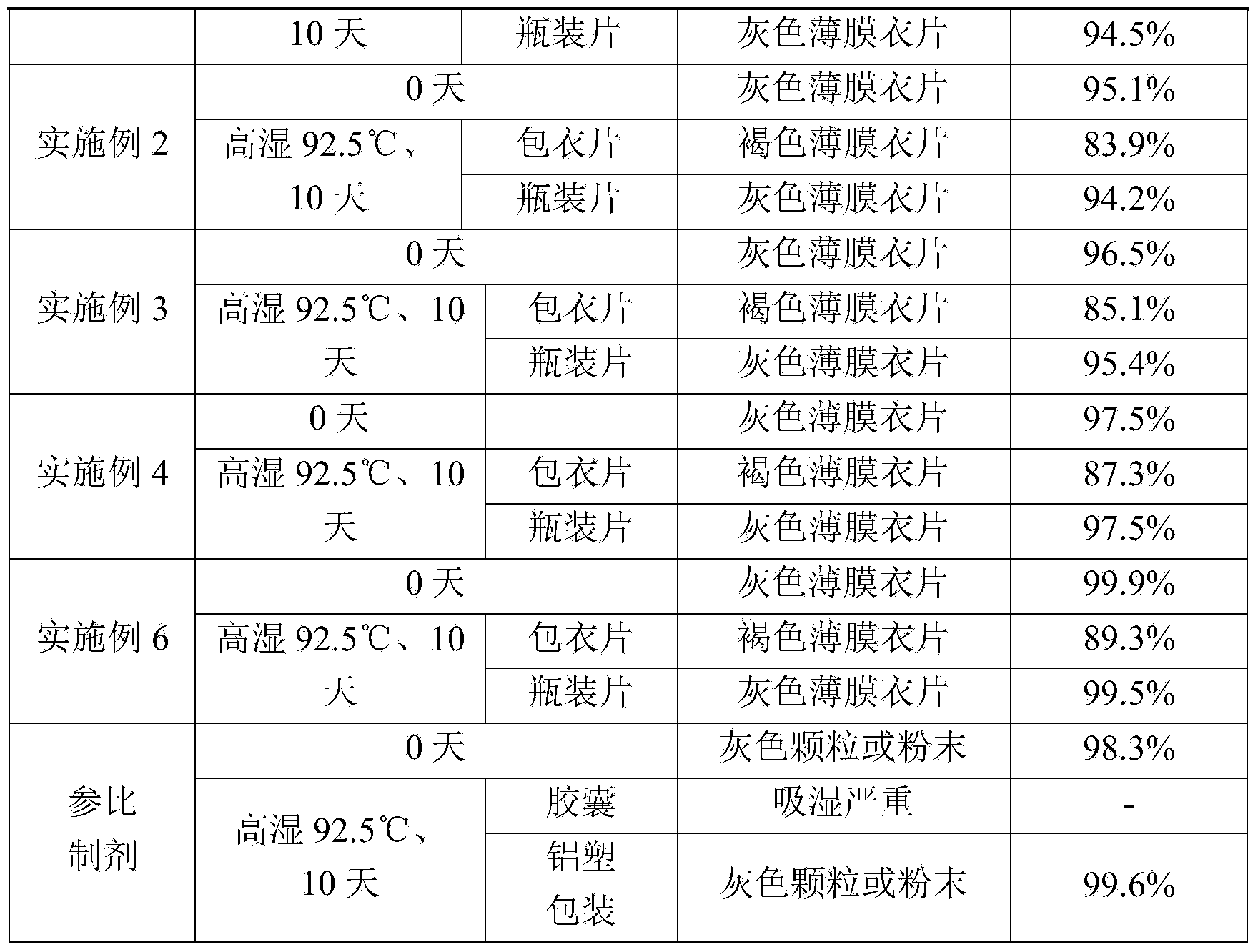 Tablet containing grifola frondosa and preparation method thereof