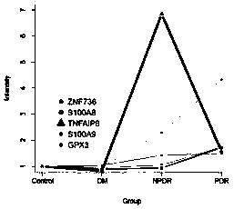 Application and detection method of protein TNFAIP8 in plasma small extracellular vesicles