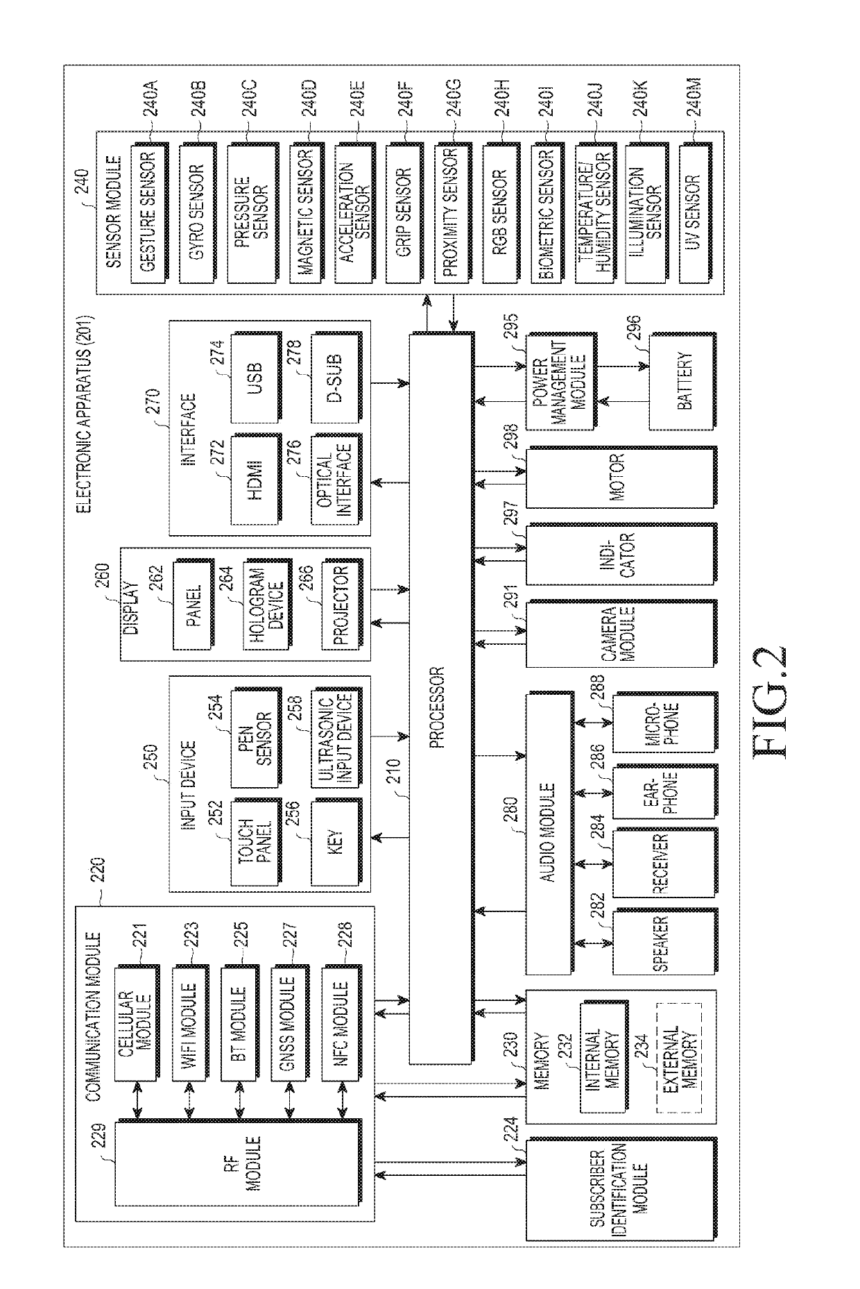 Electronic device and communication method of electronic device