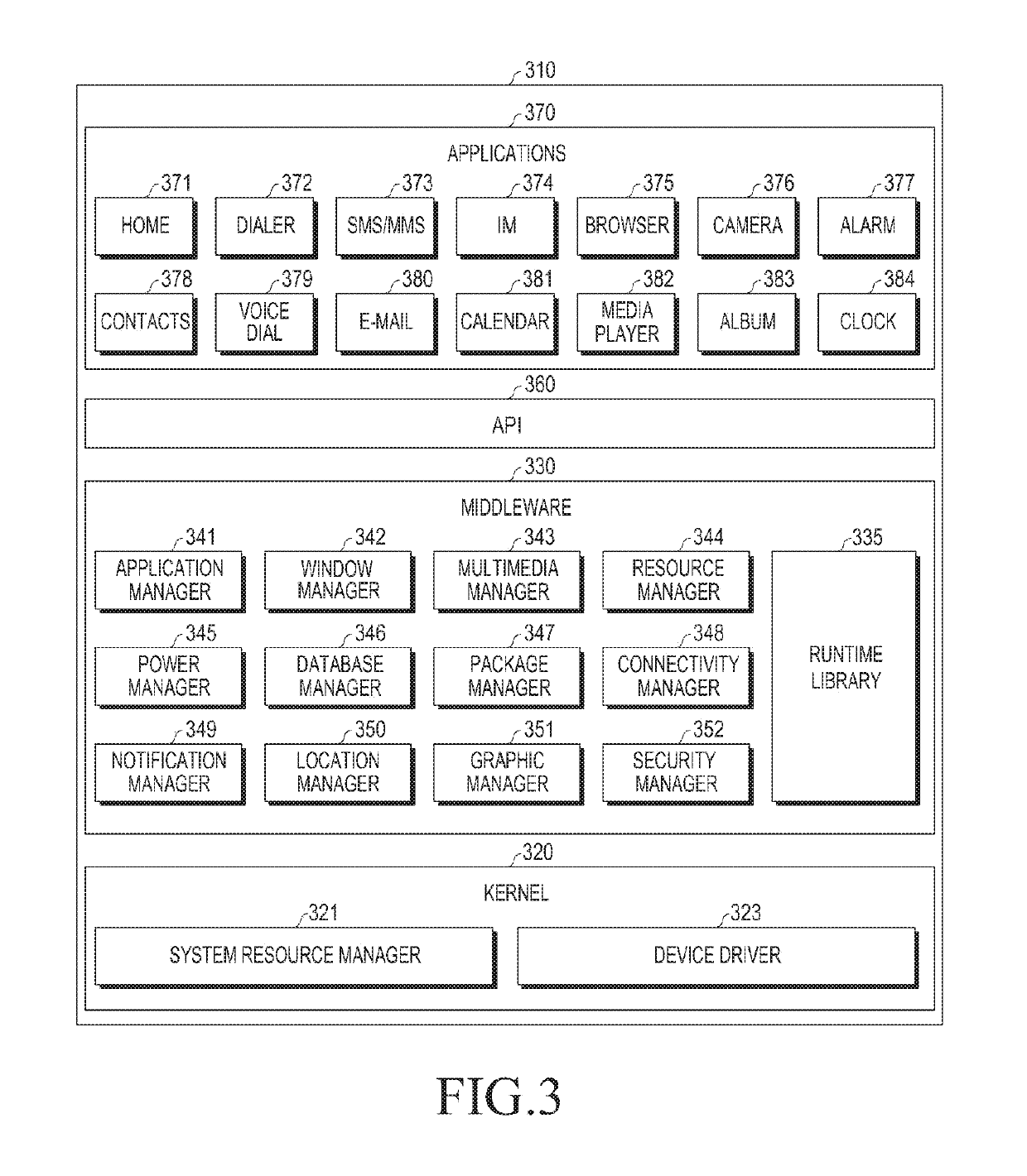 Electronic device and communication method of electronic device