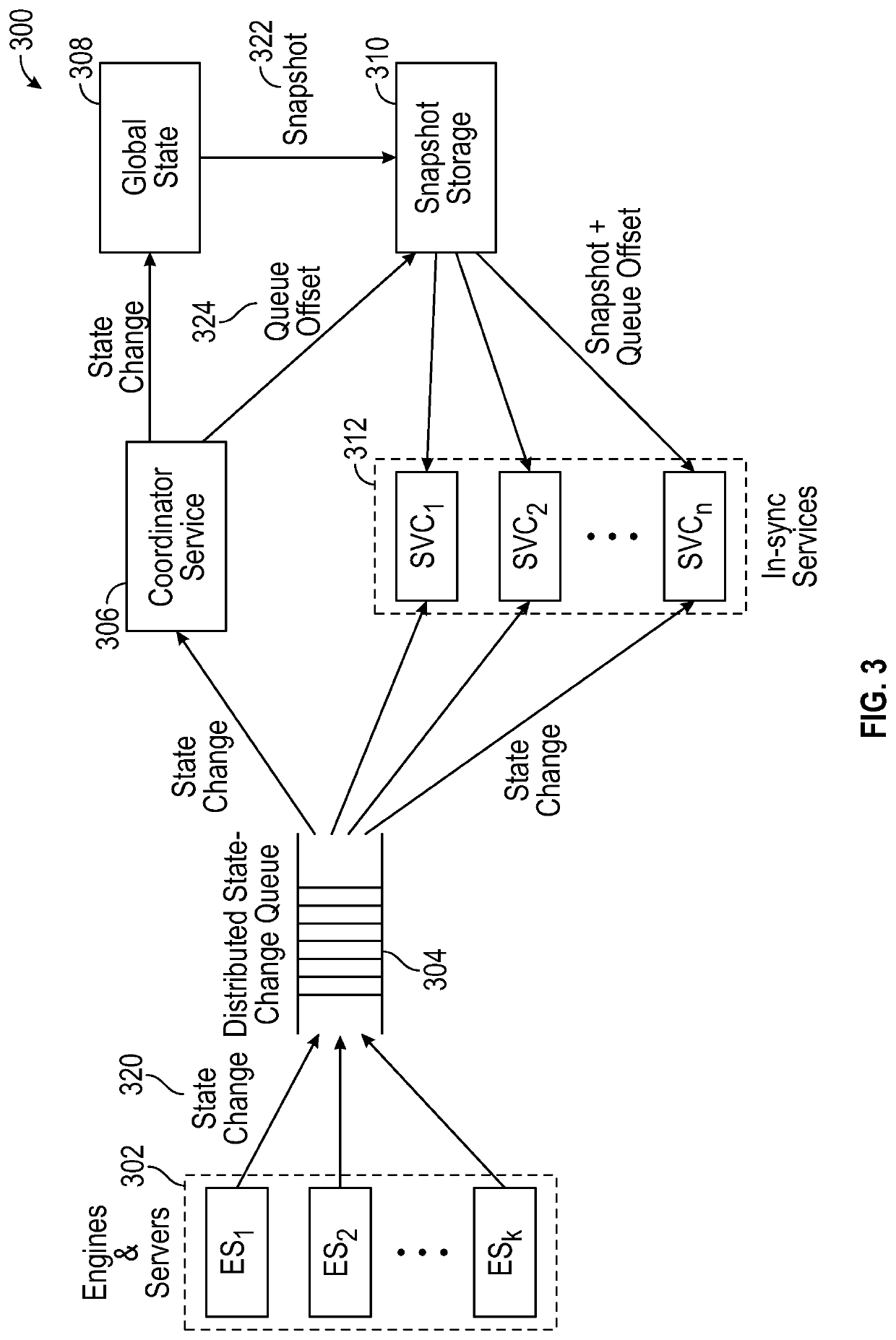 Scalable state synchronization for distributed game servers