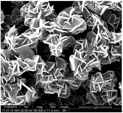 Synthesis method of nickel-aluminum hydrotalcite nanomaterials