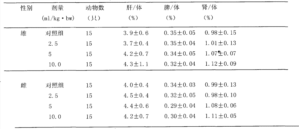 Traditional Chinese medicine for treating heart disease