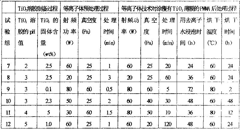 Modified polymethyl methacrylate materials and process for preparing same