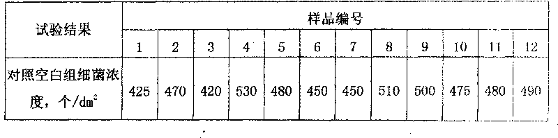 Modified polymethyl methacrylate materials and process for preparing same