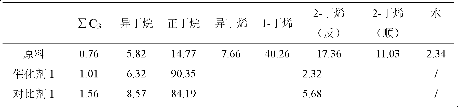 Saturation and hydrogenation method of C4 and C5 fraction through cracking by petroleum hydrocarbons