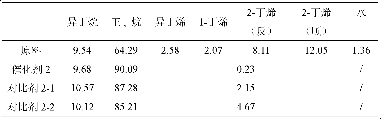 Saturation and hydrogenation method of C4 and C5 fraction through cracking by petroleum hydrocarbons