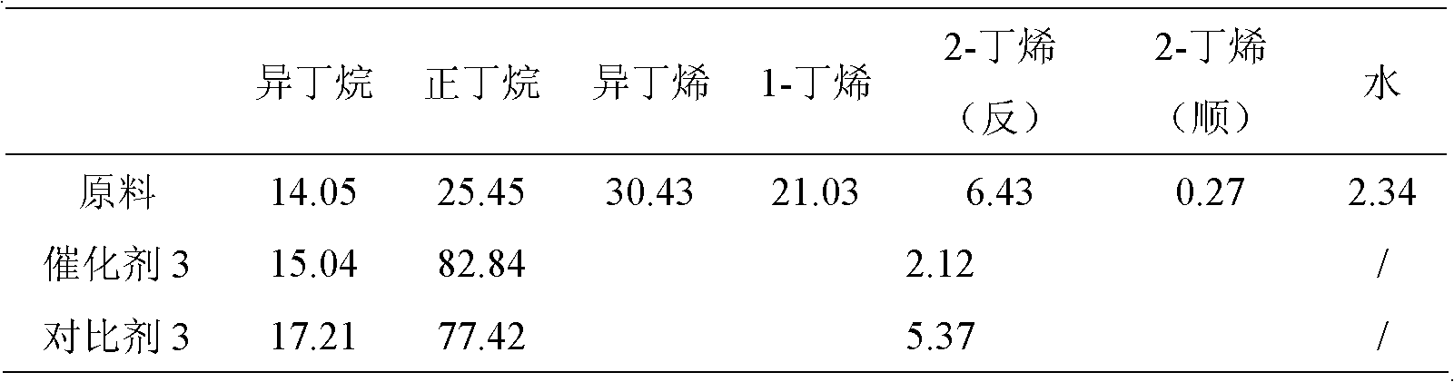 Saturation and hydrogenation method of C4 and C5 fraction through cracking by petroleum hydrocarbons