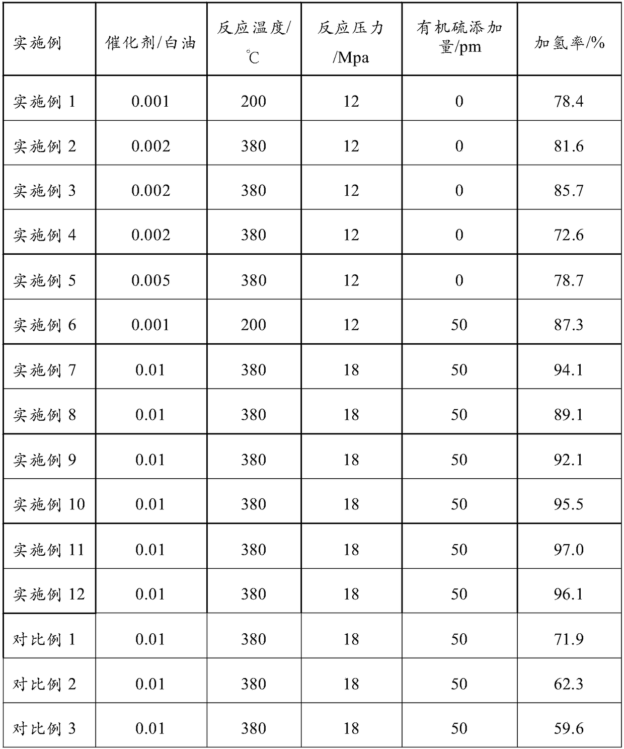 Supported nickel-based catalyst, preparation method and applications thereof