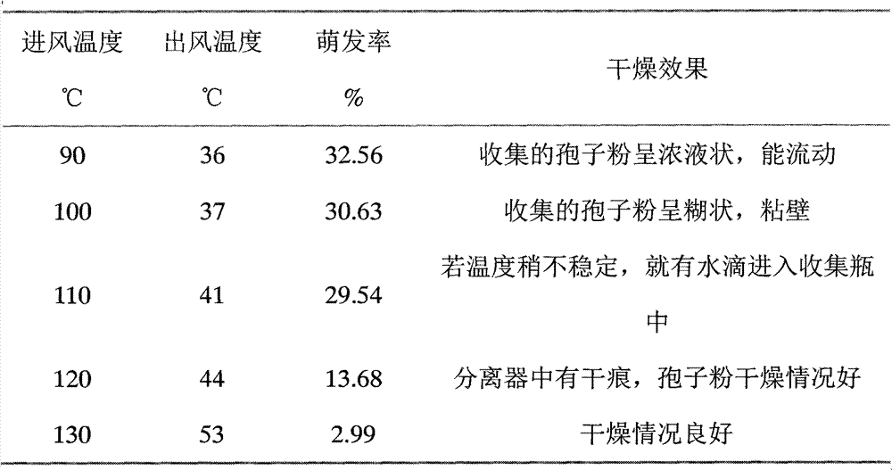 Trichoderma spore powder as well as preparation method and application thereof