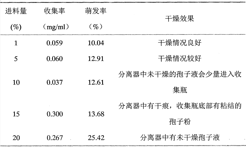 Trichoderma spore powder as well as preparation method and application thereof