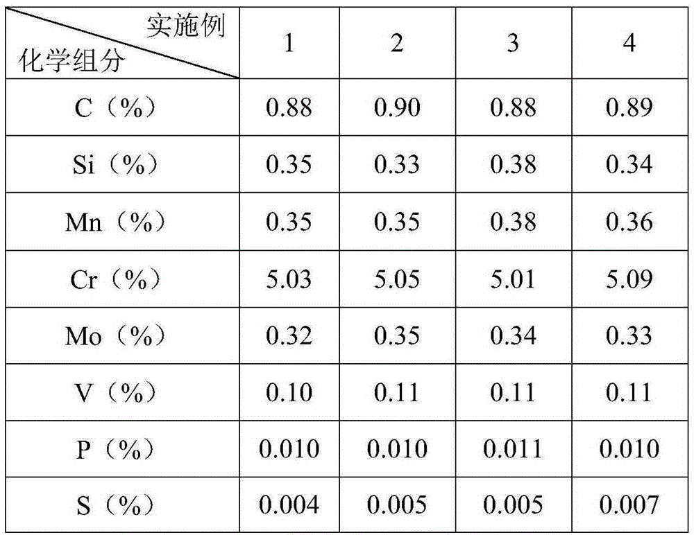 Cold rolling roller with high-roughness surface and manufacturing method of cold rolling roller