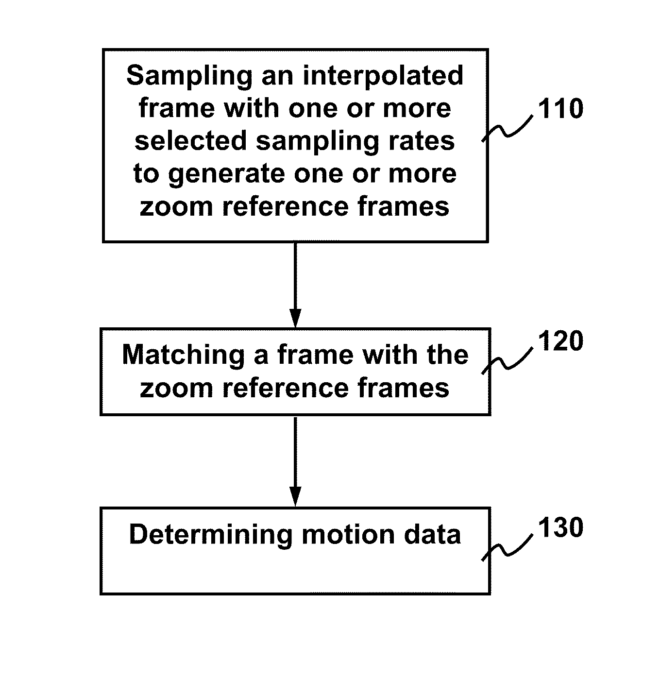 Method and apparatus for zoom motion estimation