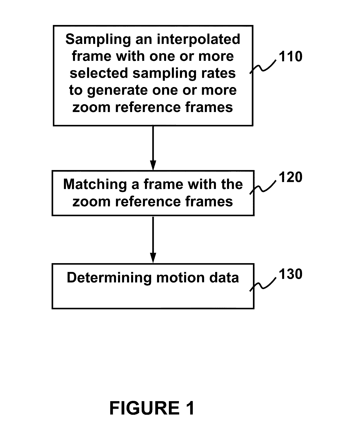 Method and apparatus for zoom motion estimation