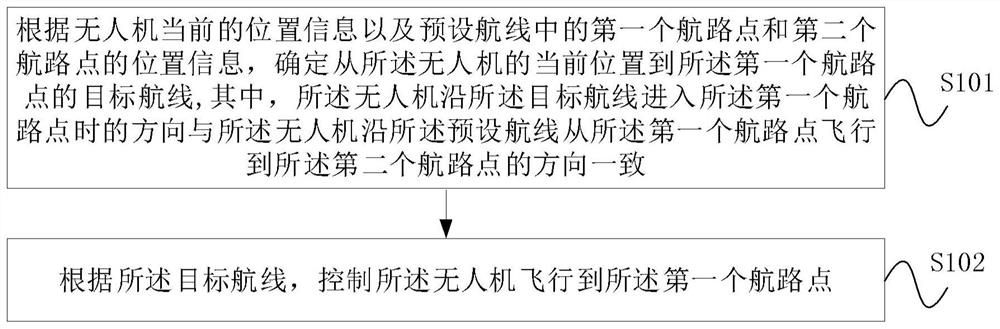 Drone return method, device, drone and storage medium