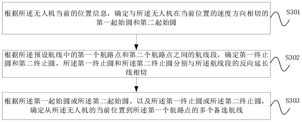 Drone return method, device, drone and storage medium