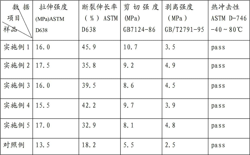 High elastic corrosion resistant epoxy sealant and preparation method thereof