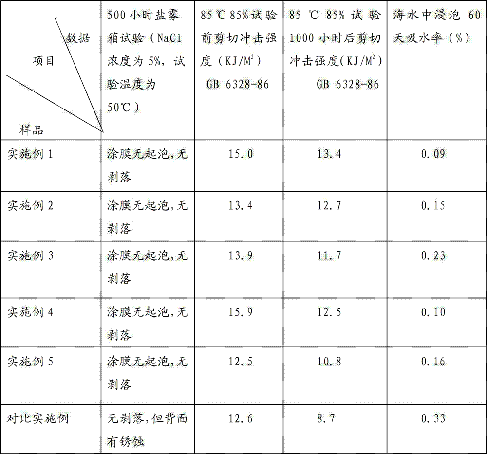 High elastic corrosion resistant epoxy sealant and preparation method thereof