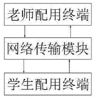 Interactive mobile device and method facilitating teacher-student communication