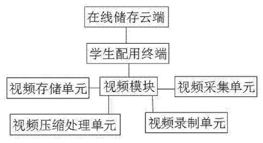 Interactive mobile device and method facilitating teacher-student communication