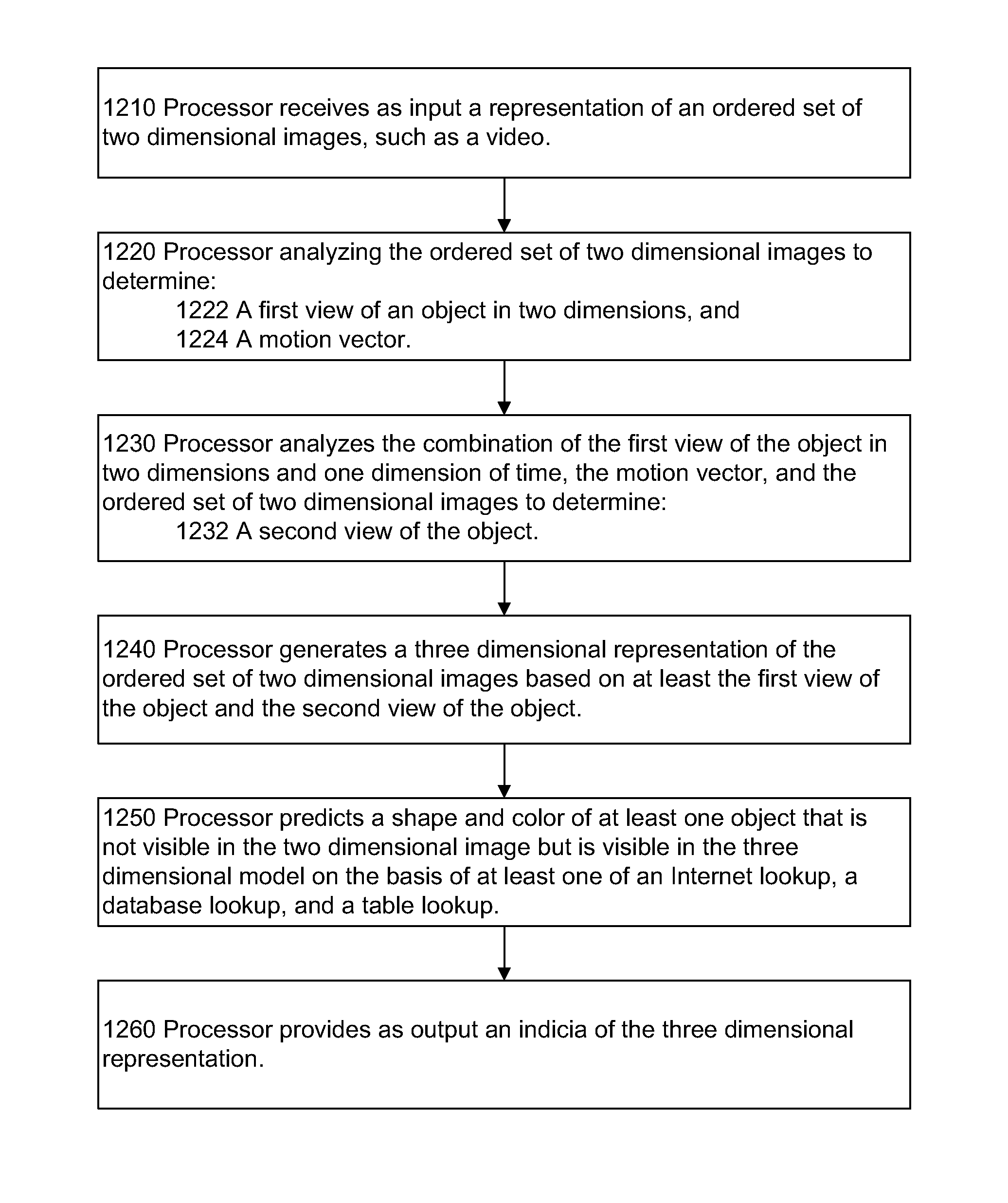 Two dimensional to three dimensional moving image converter