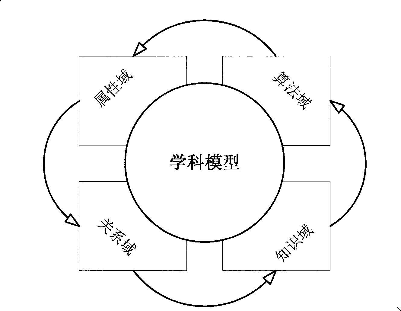 Method for describing product information model